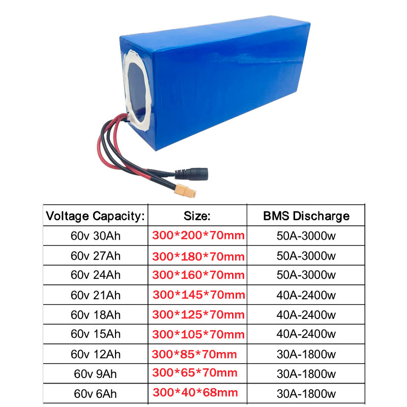 新しい 60V 16S2P-10P/6Ah-30Ah リチウ - 60V 30Ah Electric Scooter Battery のレビューと価格